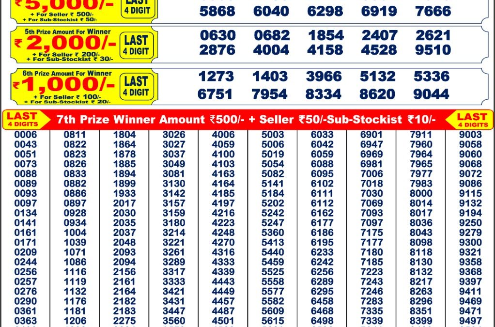 Punjab State Dear 200 Monthly Lottery Result 10.05.2025