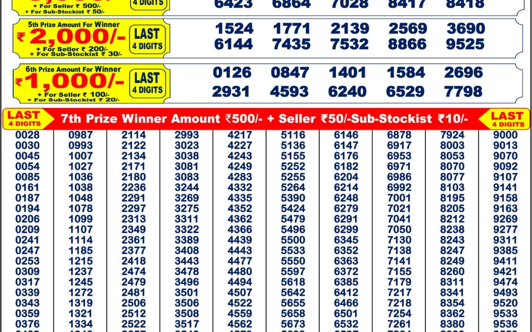 Punjab State Dear 200 Monthly Lottery Result 14.06.2025