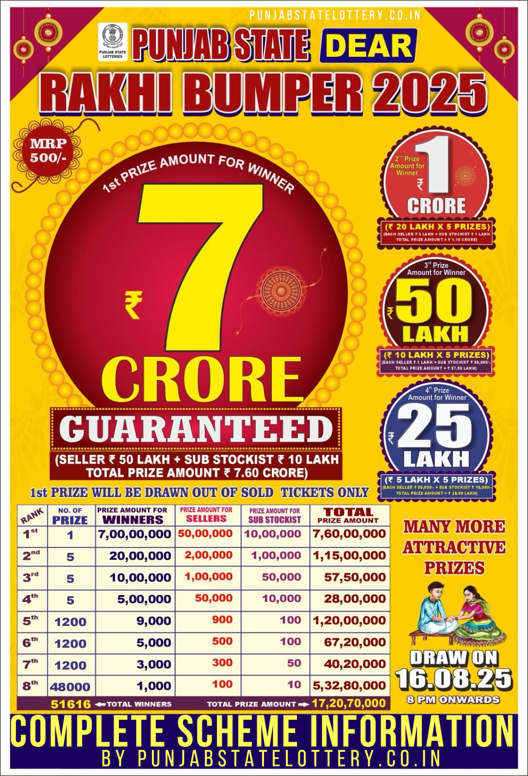 Punjab State Lottery