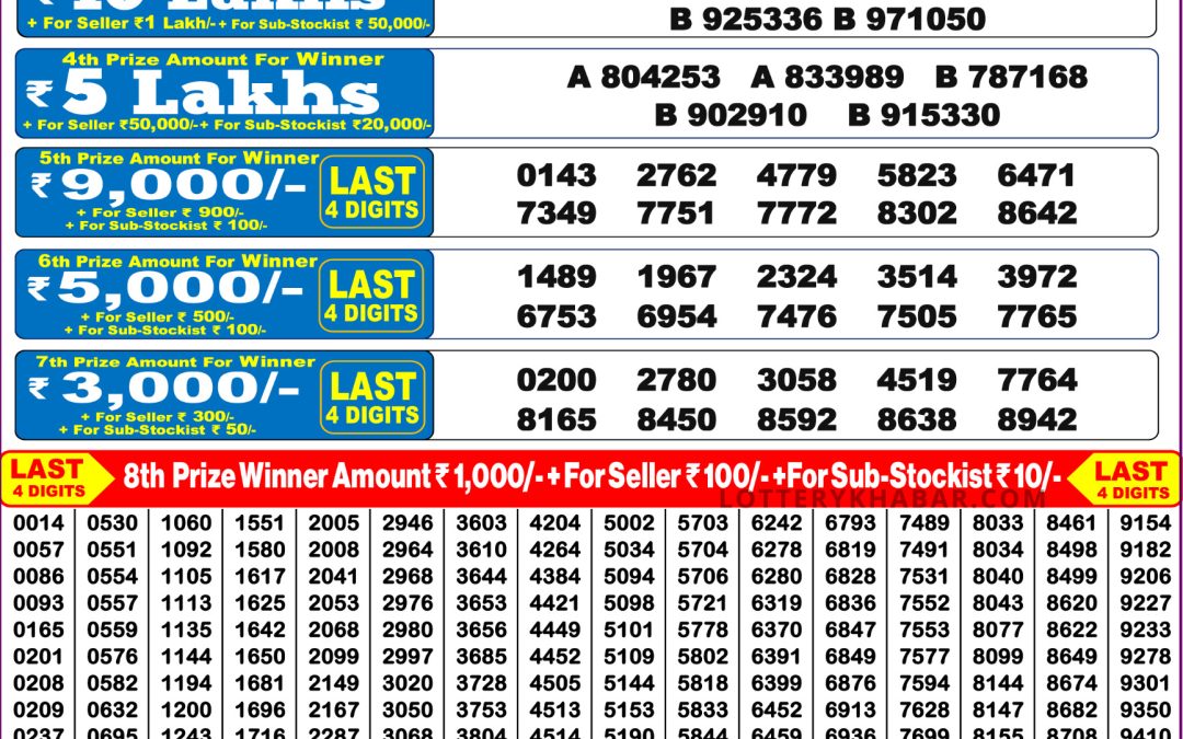 Punjab State Summer Special Bumper Lottery Result 2025