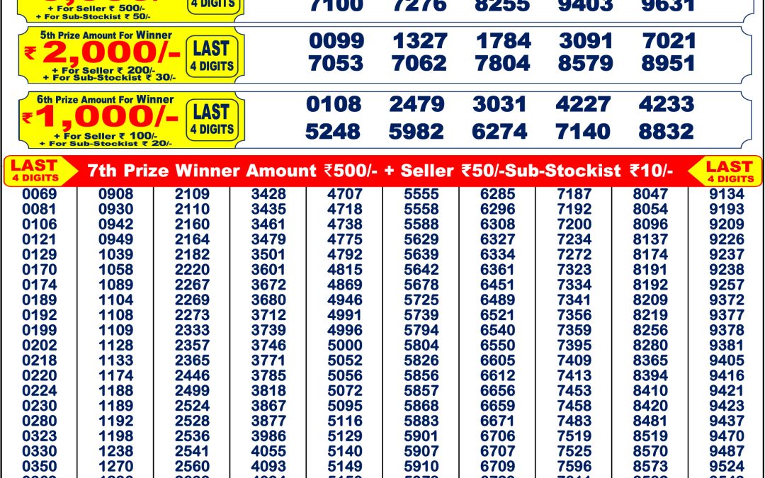 Punjab State Dear 200 Monthly Lottery Result 05.07.2025