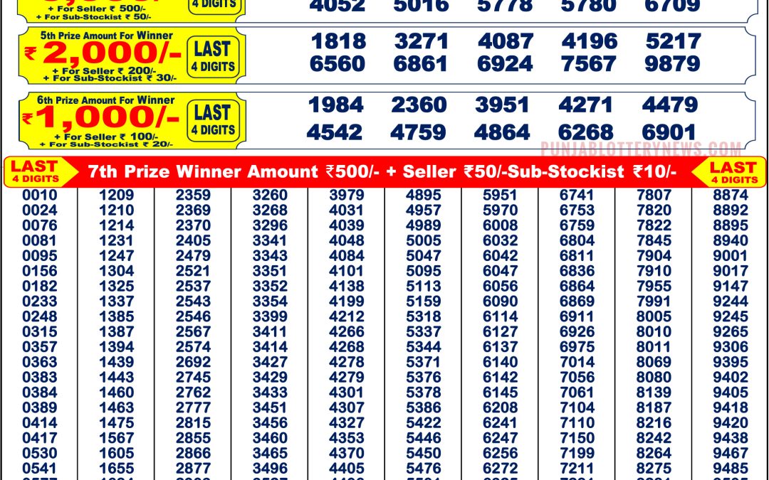 Punjab State Dear 200 Monthly Lottery Result