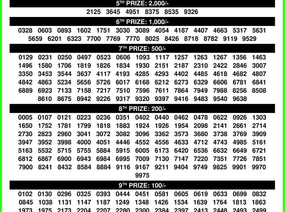 Karunya KR726 Winner of ₹1 Crores Announced 11-10-2025
