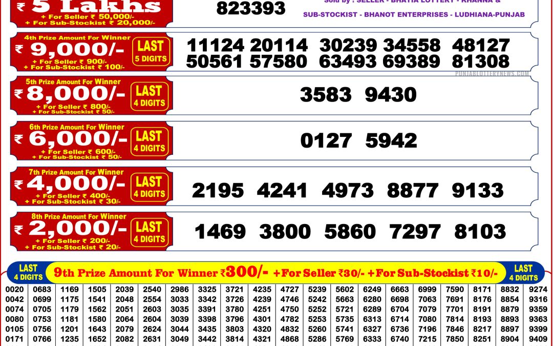 Punjab State Dear 200 Monthly Lottery Result