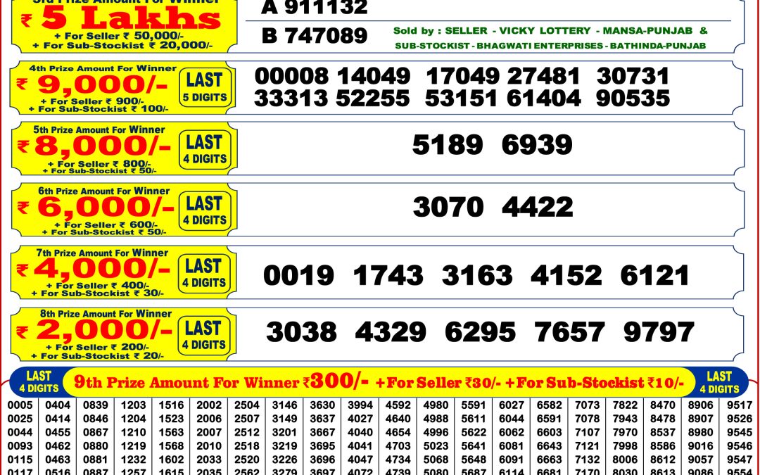 Punjab State Dear 200 Monthly Lottery Result